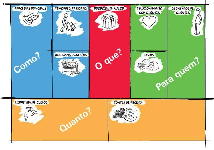 business model canvas