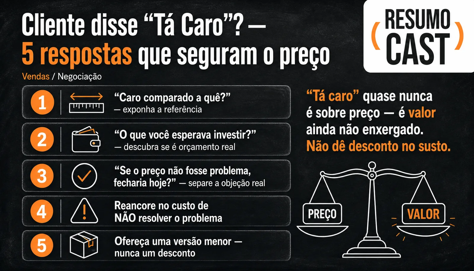 Infográfico ResumoCast com as 5 respostas para quando o cliente diz tá caro e a balança preço versus valor