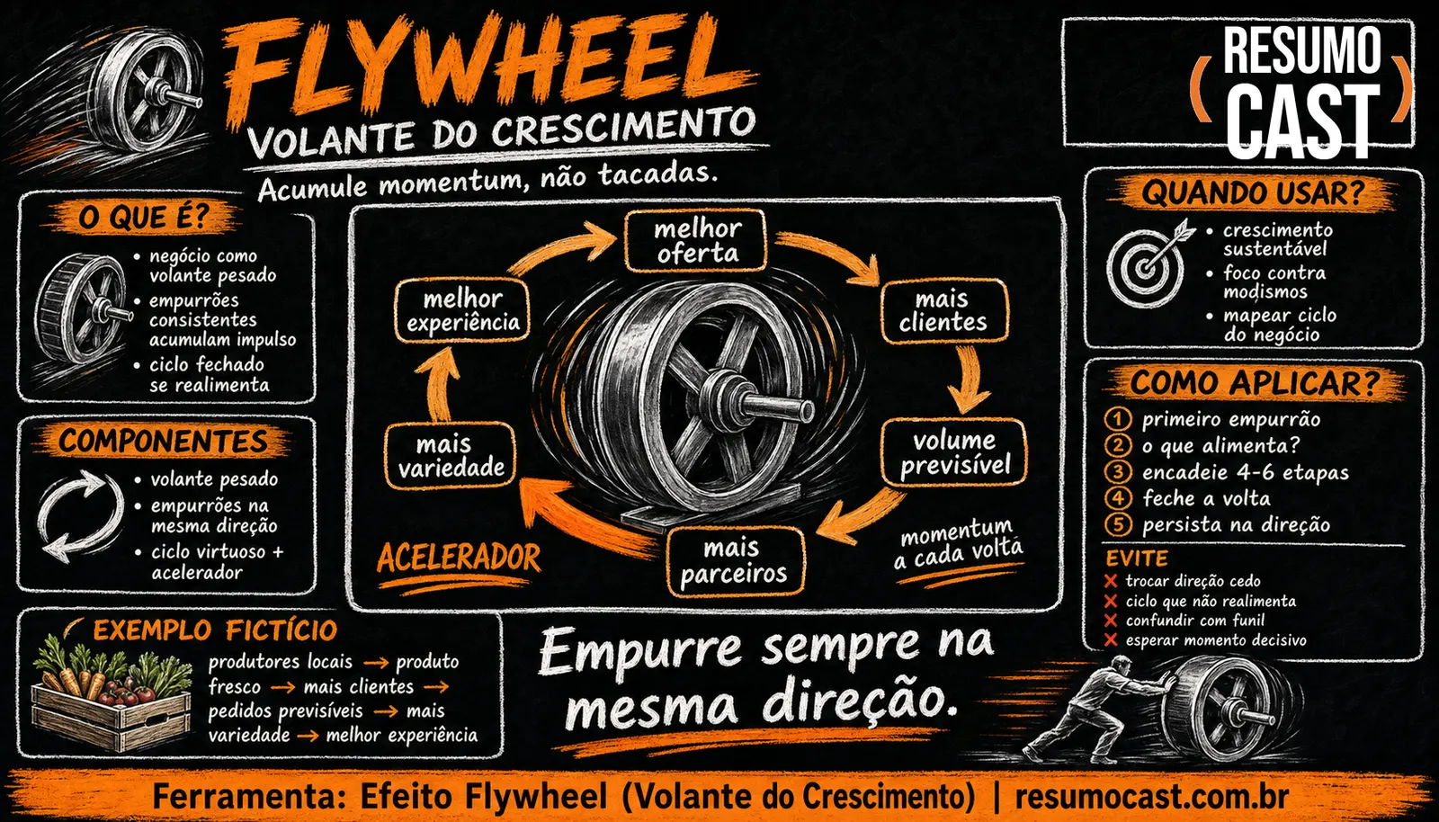 Efeito Flywheel (Volante do Crescimento)
