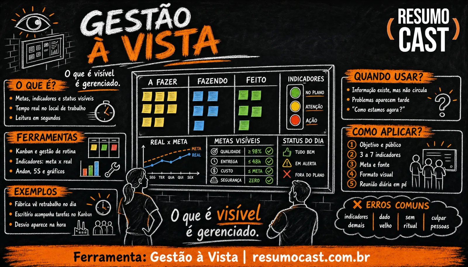 Gestão à Vista (Visual Management)