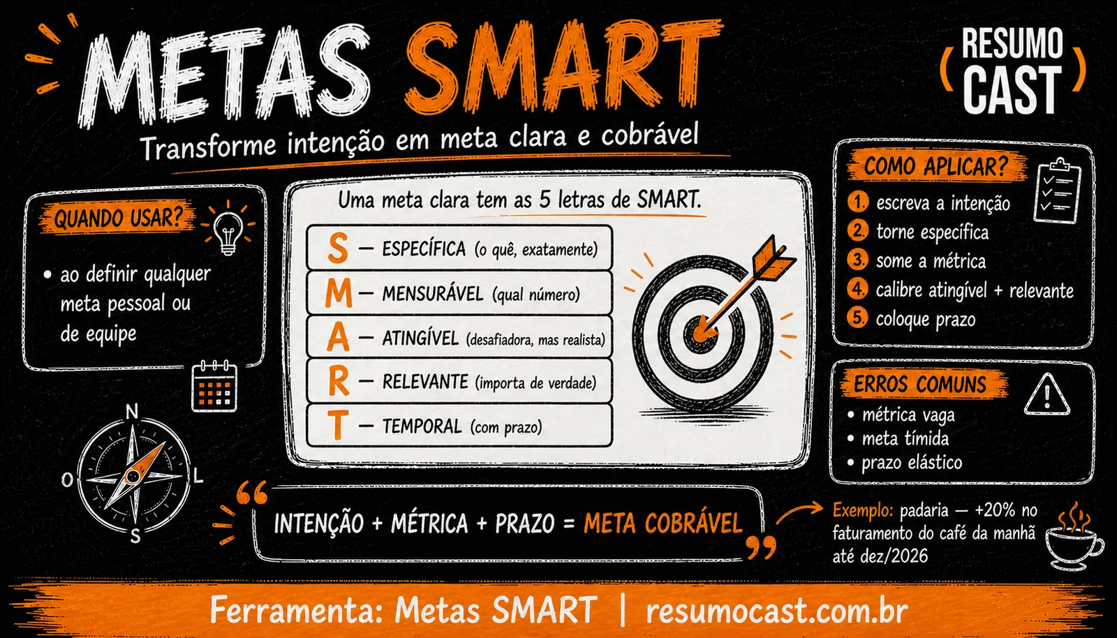 Metas SMART: o que são e como criar (exemplos… | ResumoCast