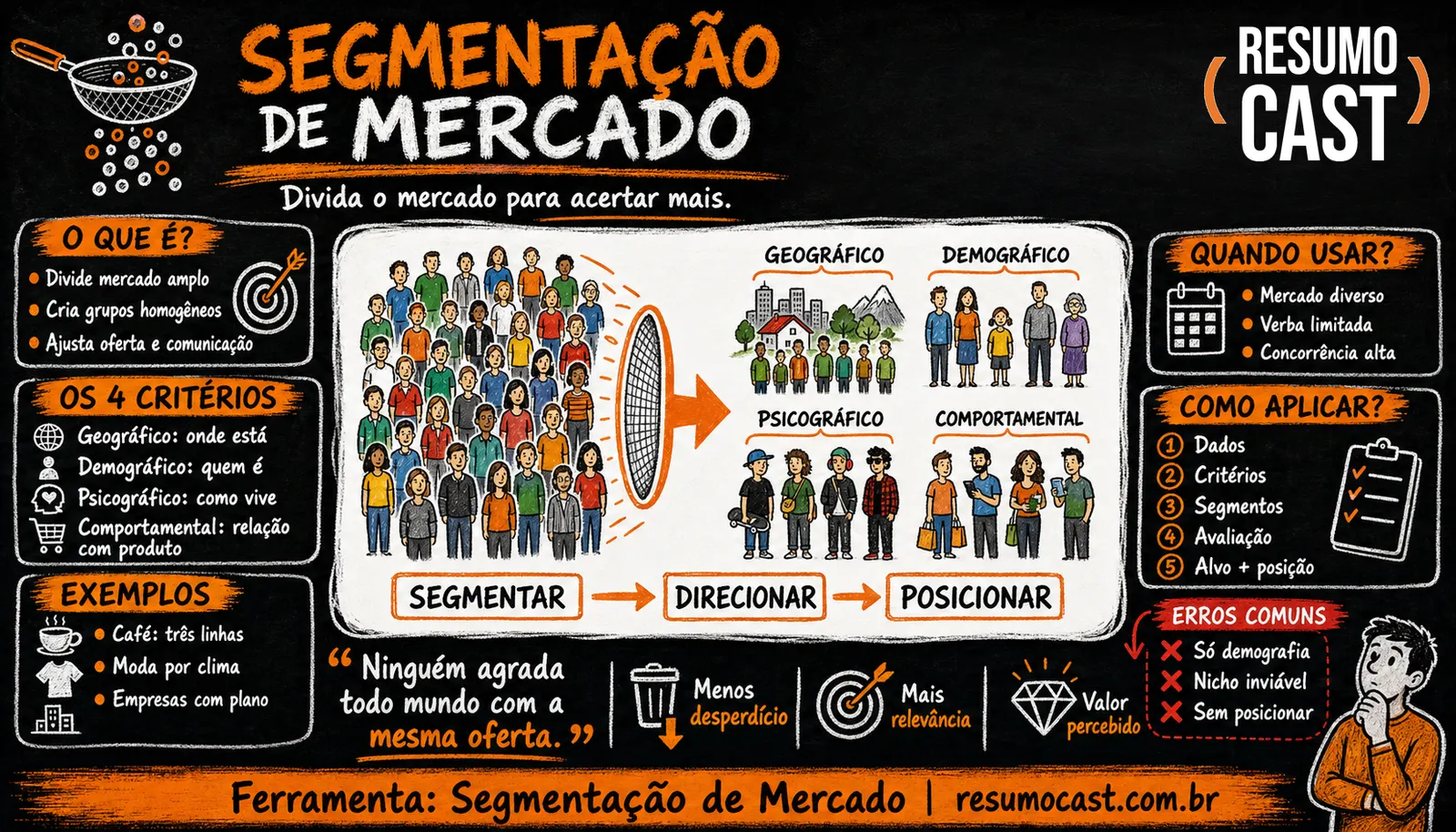 Segmentação de Mercado